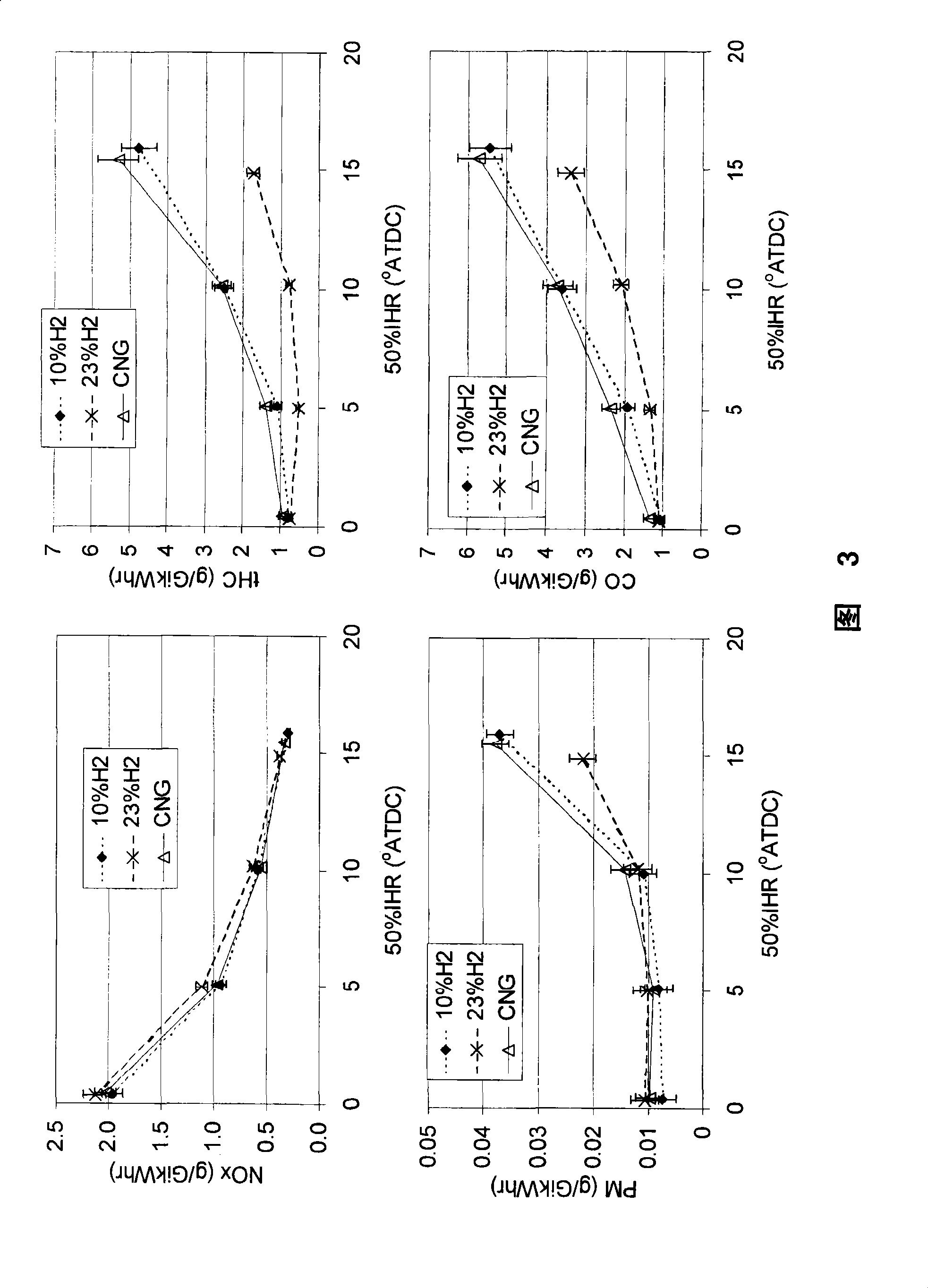 Method and apparatus of fuelling an internal combustion engine with hydrogen and methane