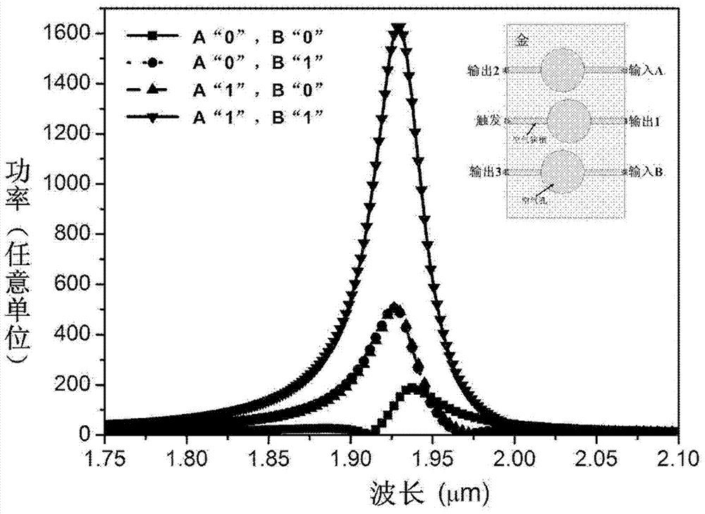 Plasmonic all-optical logic device based on aperture resonant coupling effect