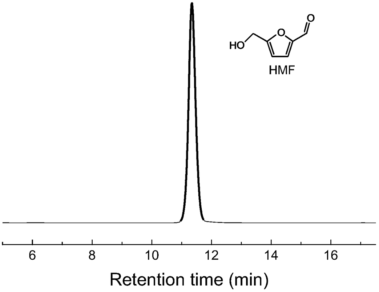 Method and system for continuously synthesizing furandicarboxylic acid