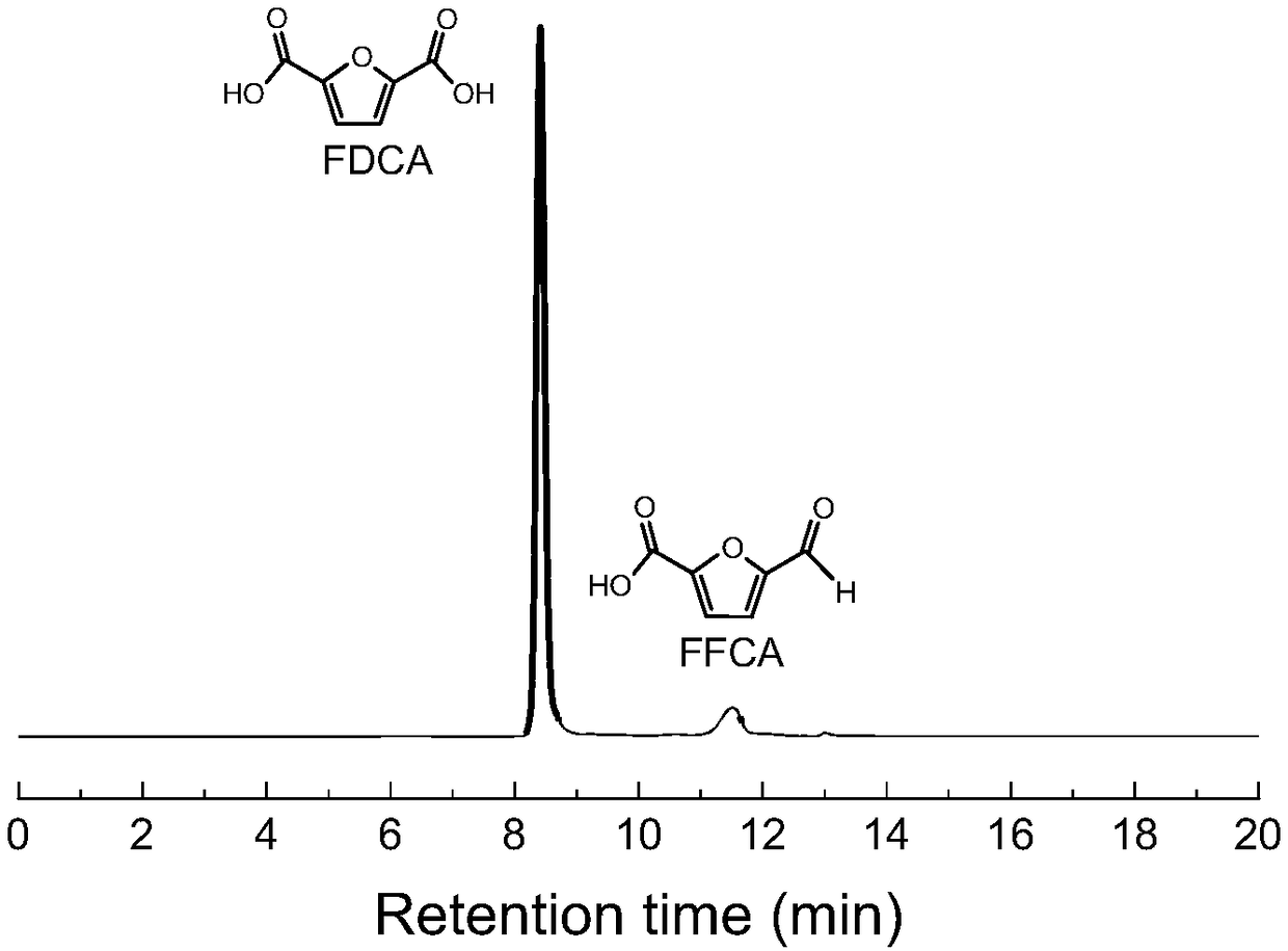 Method and system for continuously synthesizing furandicarboxylic acid