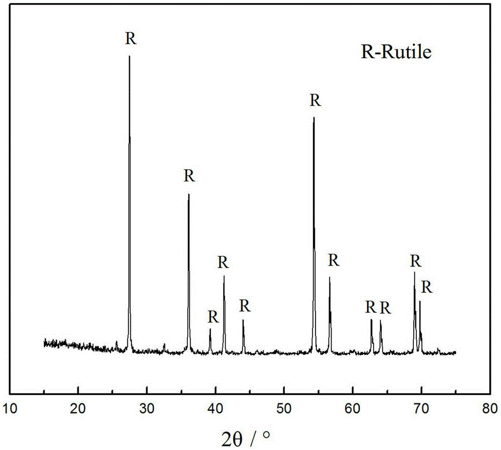 Method for preparing high-grade artificial rutile from high-calcium and high-magnesium rock-mineral ilmenite