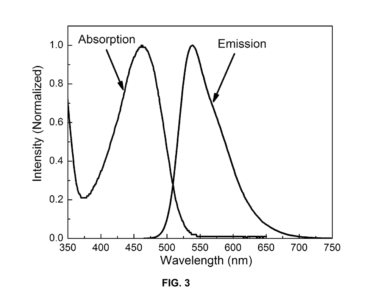 Functionalized chromophoric polymer dots and bioconjugates thereof