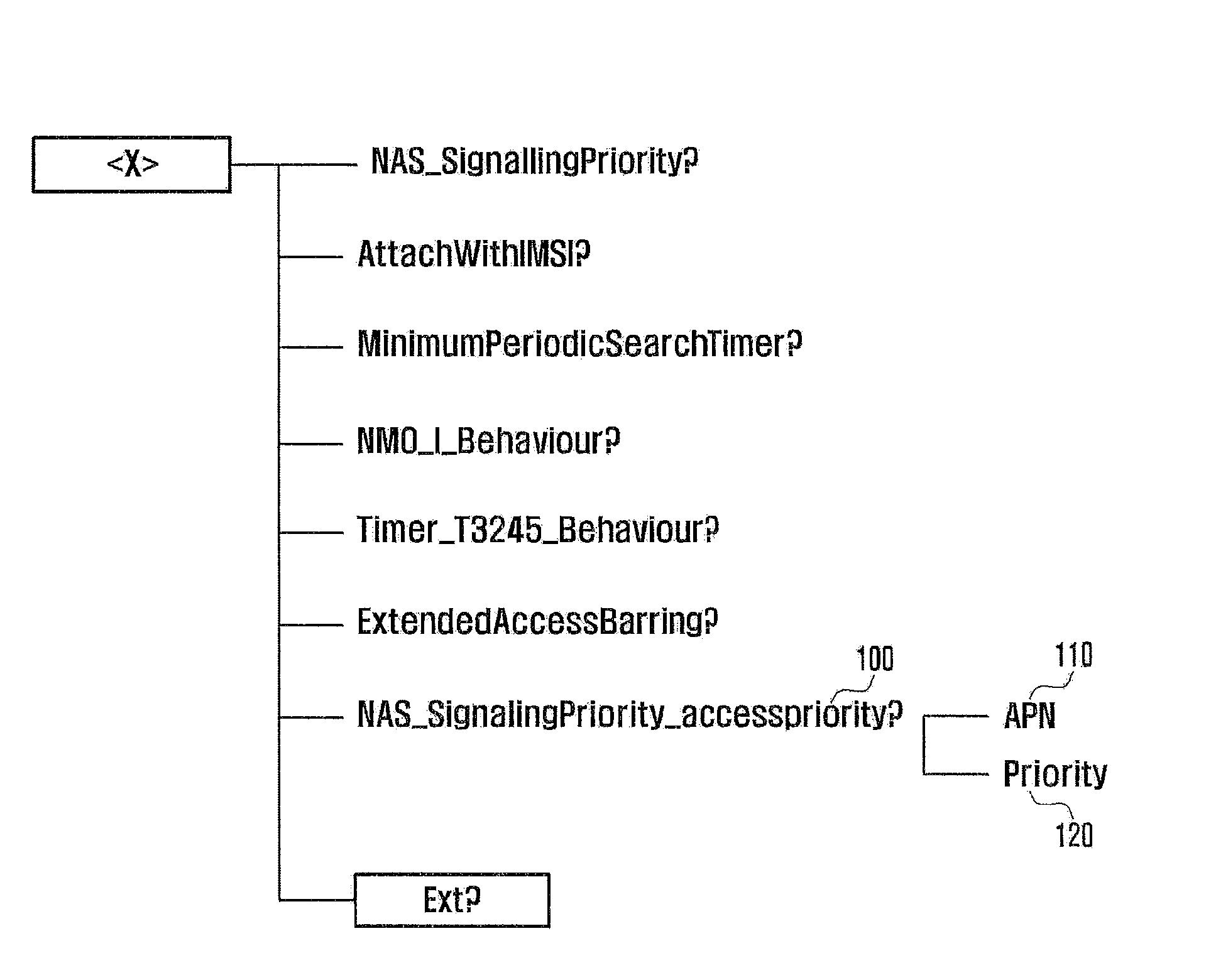 Method and device for setting priority of data transmission