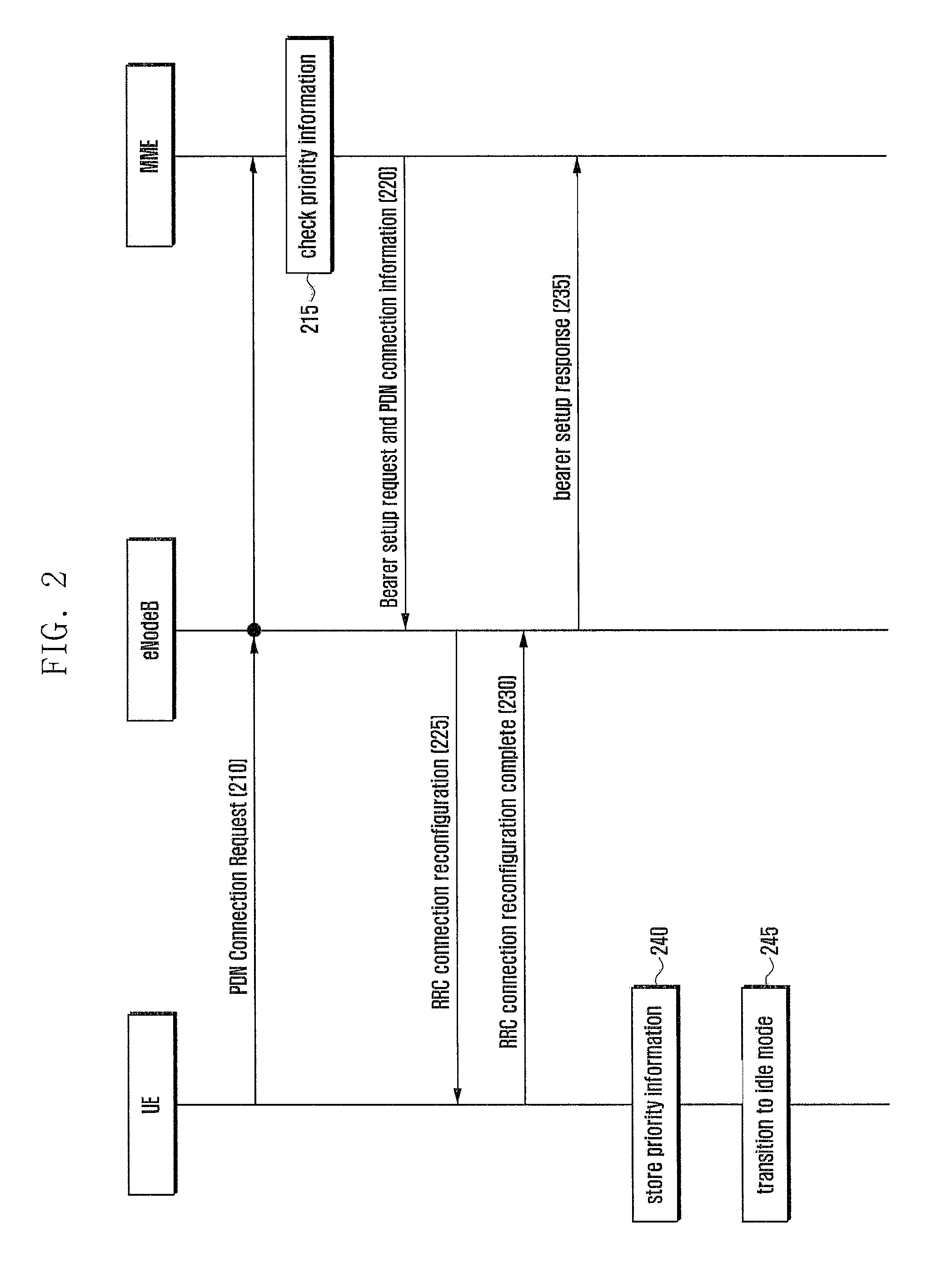 Method and device for setting priority of data transmission