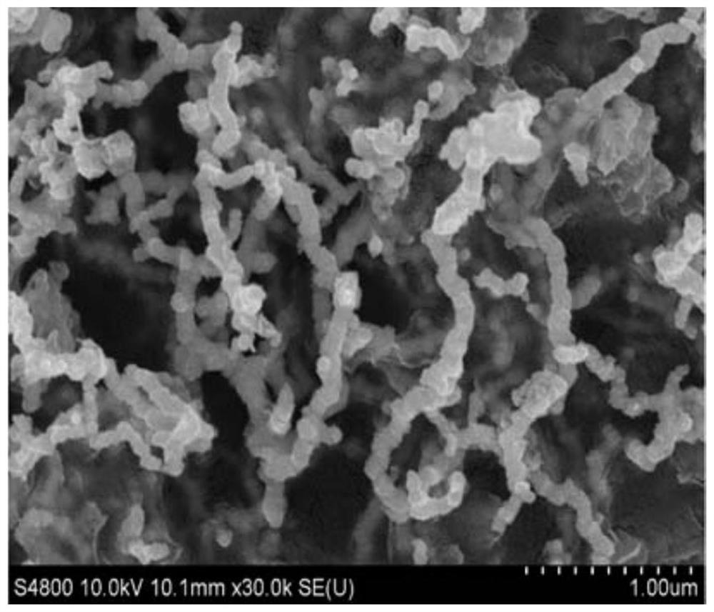 S-ZVI magnetic environment restoration material as well as preparation method and application thereof