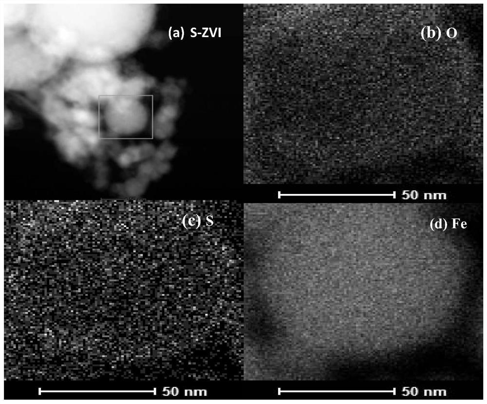 S-ZVI magnetic environment restoration material as well as preparation method and application thereof