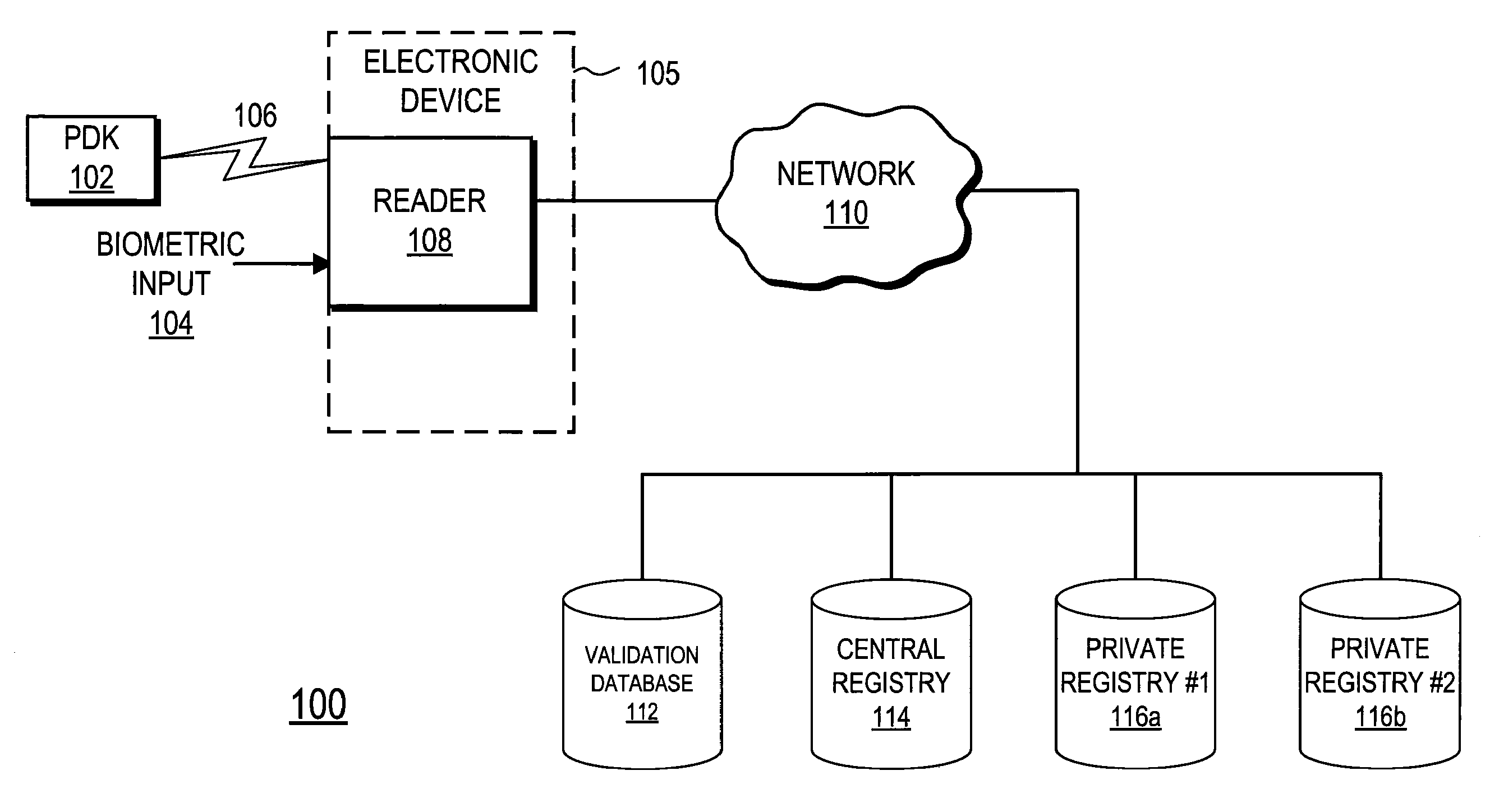 Configuration of Interfaces for a Location Detection System and Application