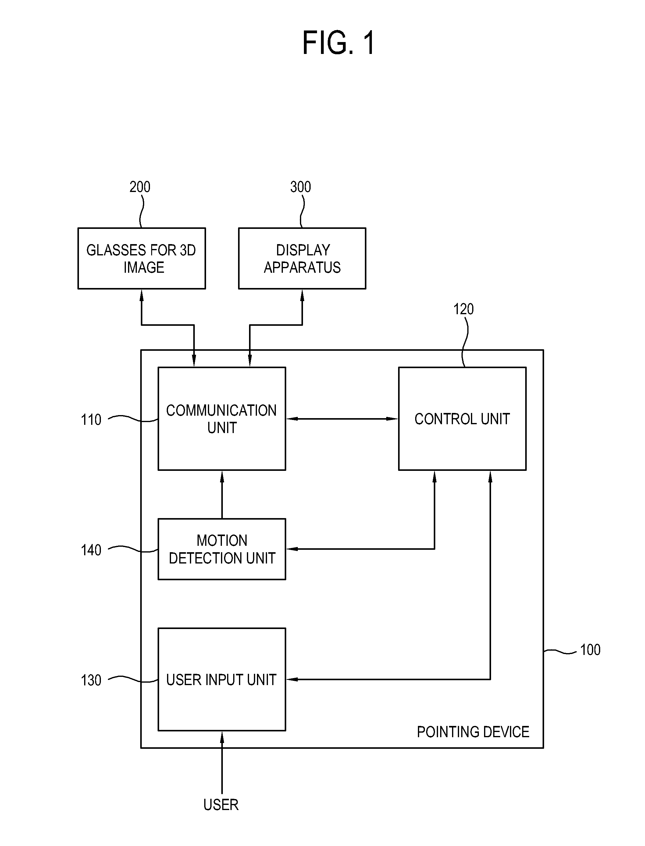 Pointing device, controlling method of the same, glasses for 3D image, and display apparatus