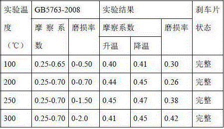 Vanadium-contained semimetallic brake block