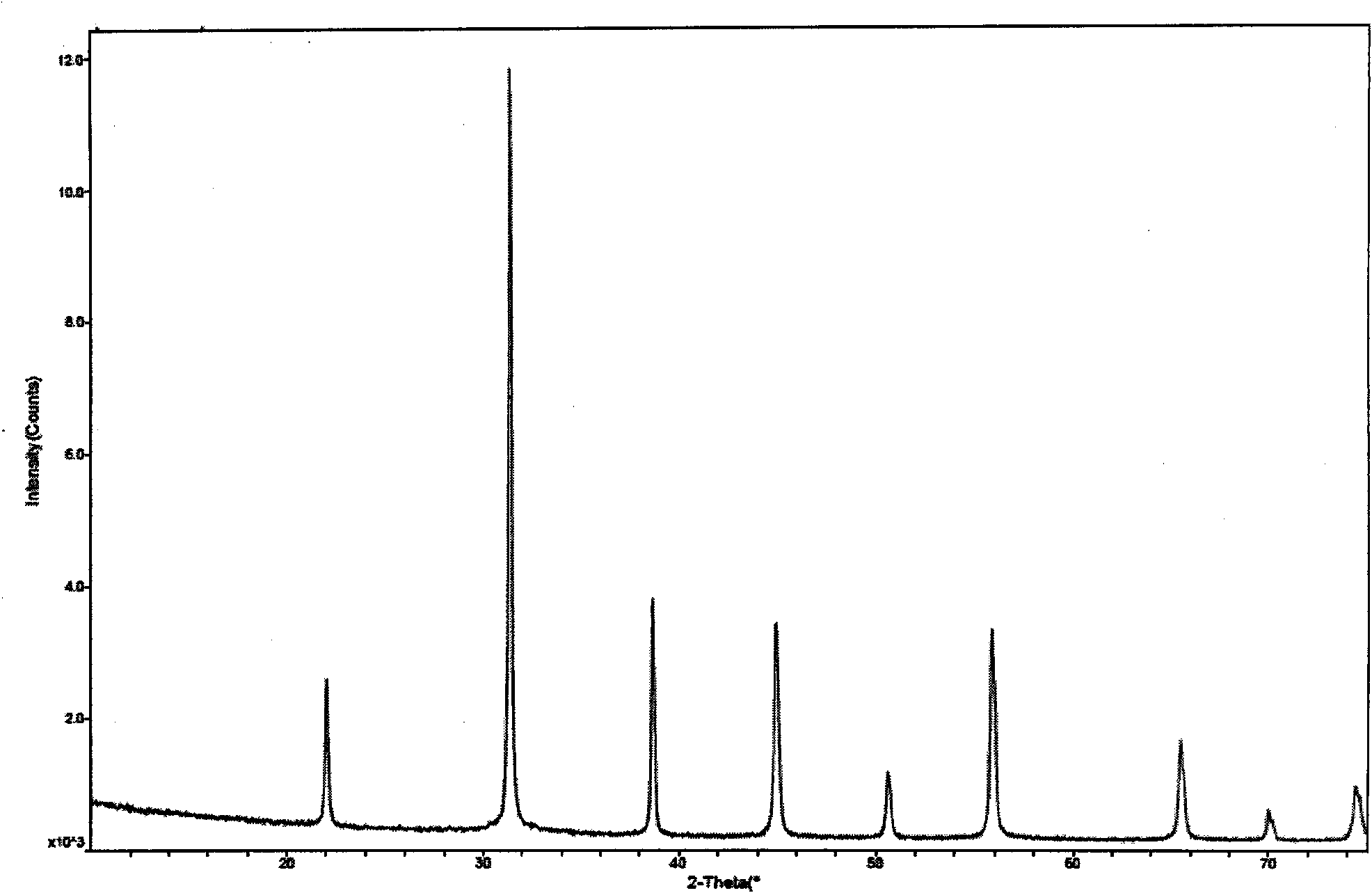 Microwave liquid phase compounding process of high-purity barium titanate powder