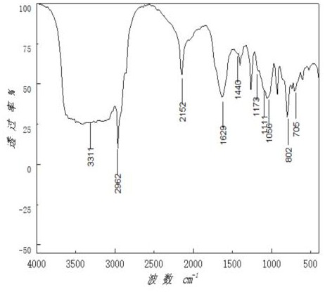 Preparation method of high-elasticity crease-resistant silk shirt fabric