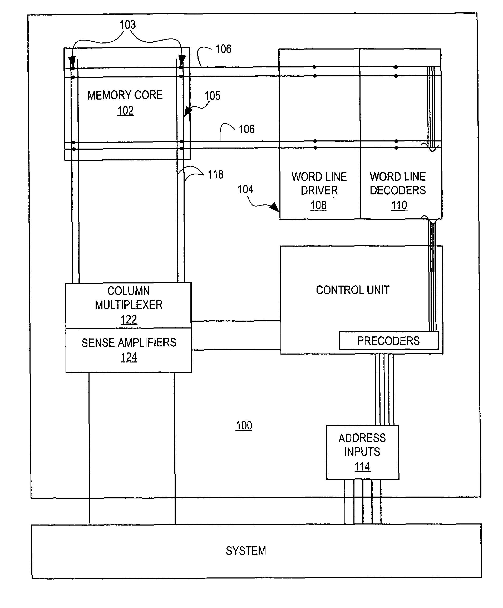 Block redundancy implementation in heirarchical RAM'S