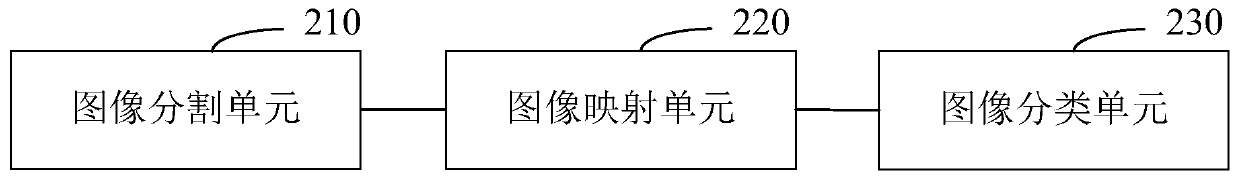 Breast density classification method and system, readable storage medium and computer equipment