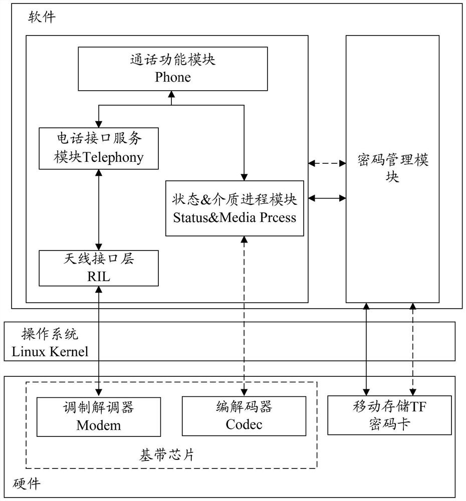 A call processing method and a call terminal