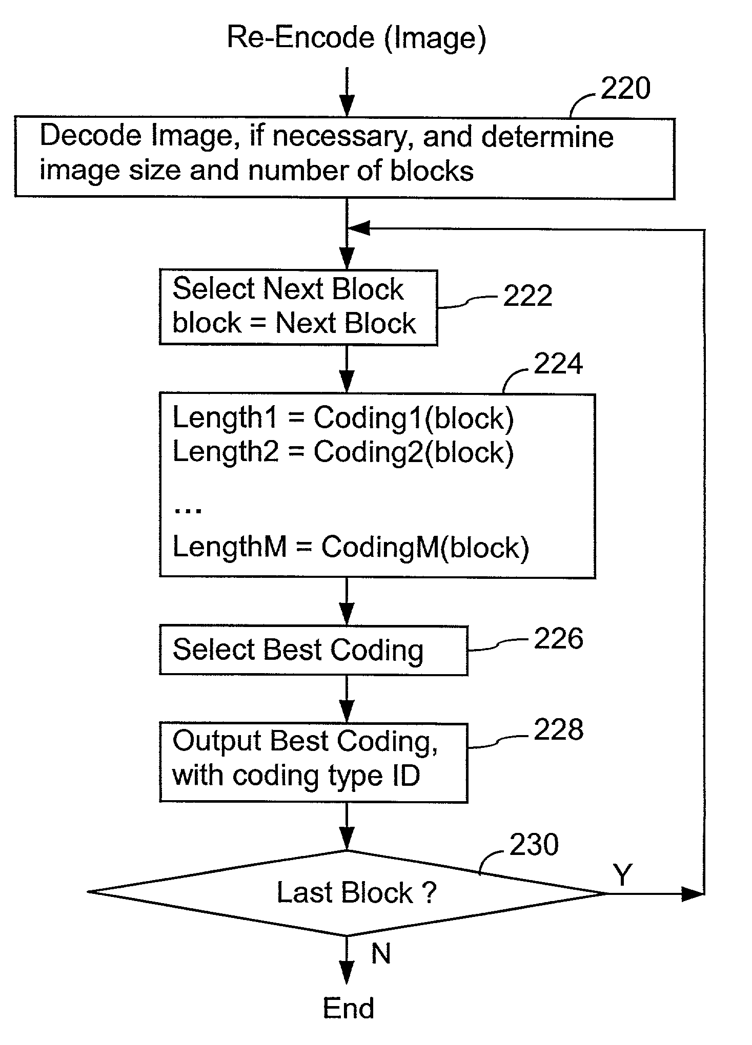 Graphic image re-encoding and distribution system and method