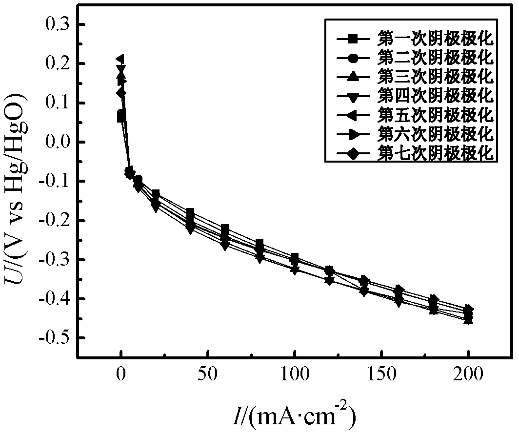 Catalyst for secondary reversible air electrode and preparation method thereof