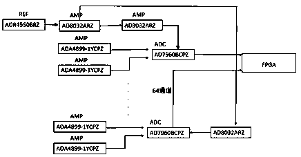 Noise suppression method suitable for high speed sampling system