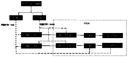 Noise suppression method suitable for high speed sampling system