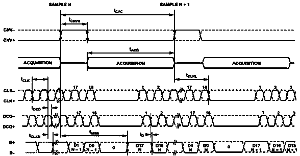 Noise suppression method suitable for high speed sampling system