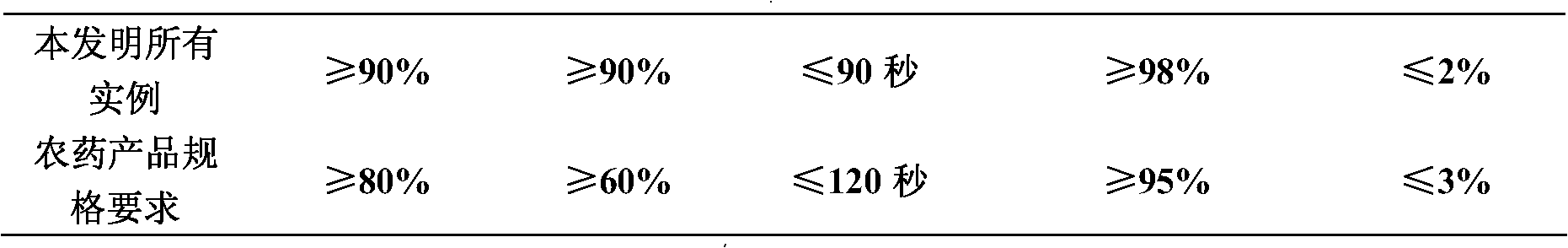 Weeding composition containing diflufenican and flumetsulam