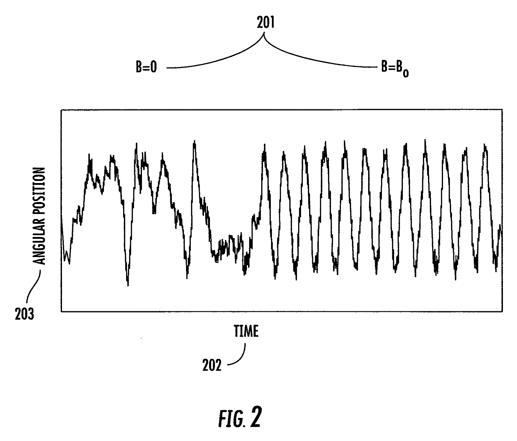 Electromagnetic field treatment apparatus and method for using same