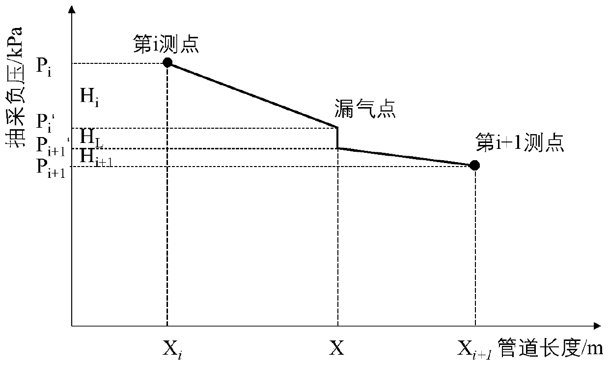 Coal mine underground coalbed methane extraction pipeline fault automatic diagnosis method