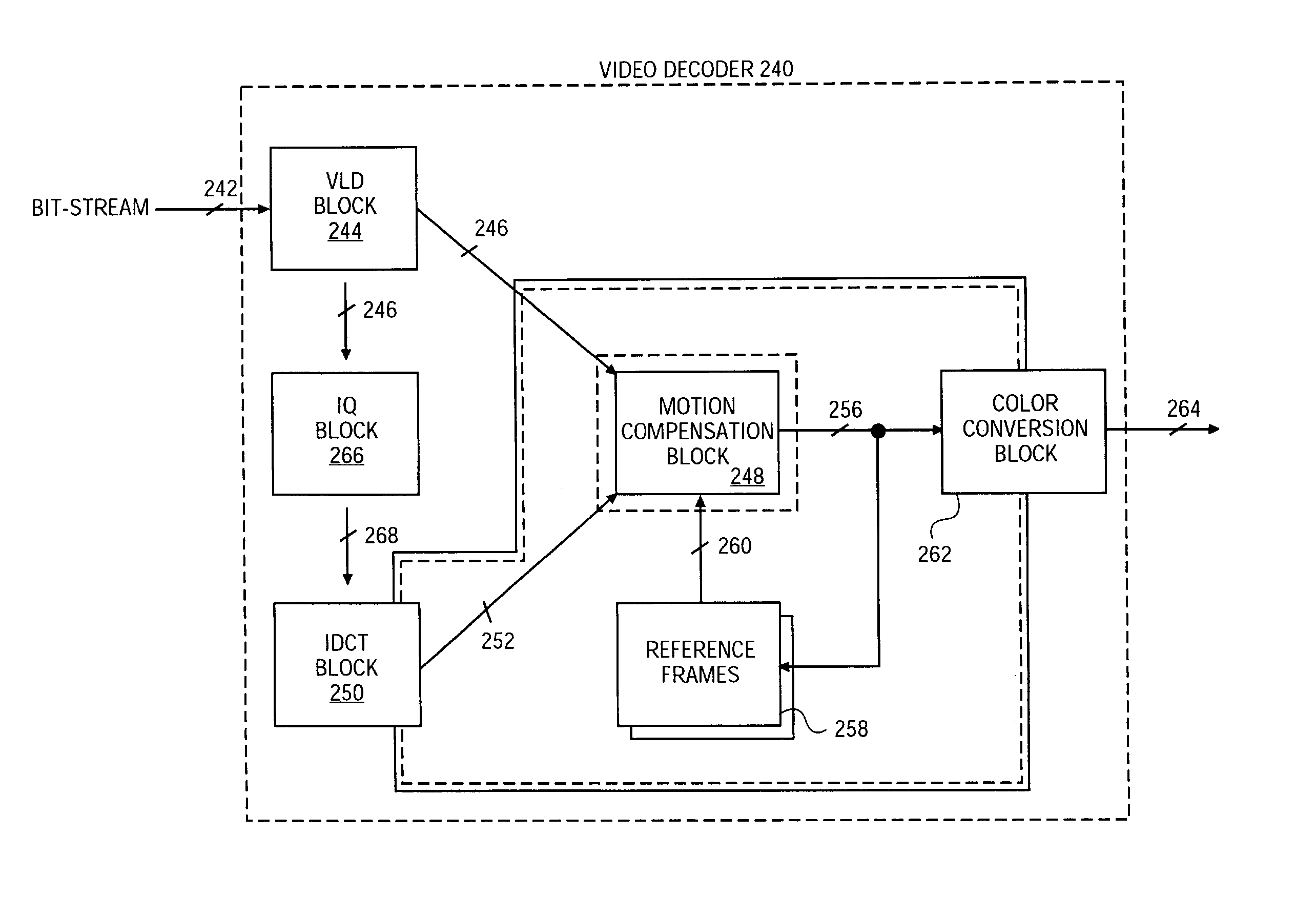 Method and apparatus for improved memory management of video images