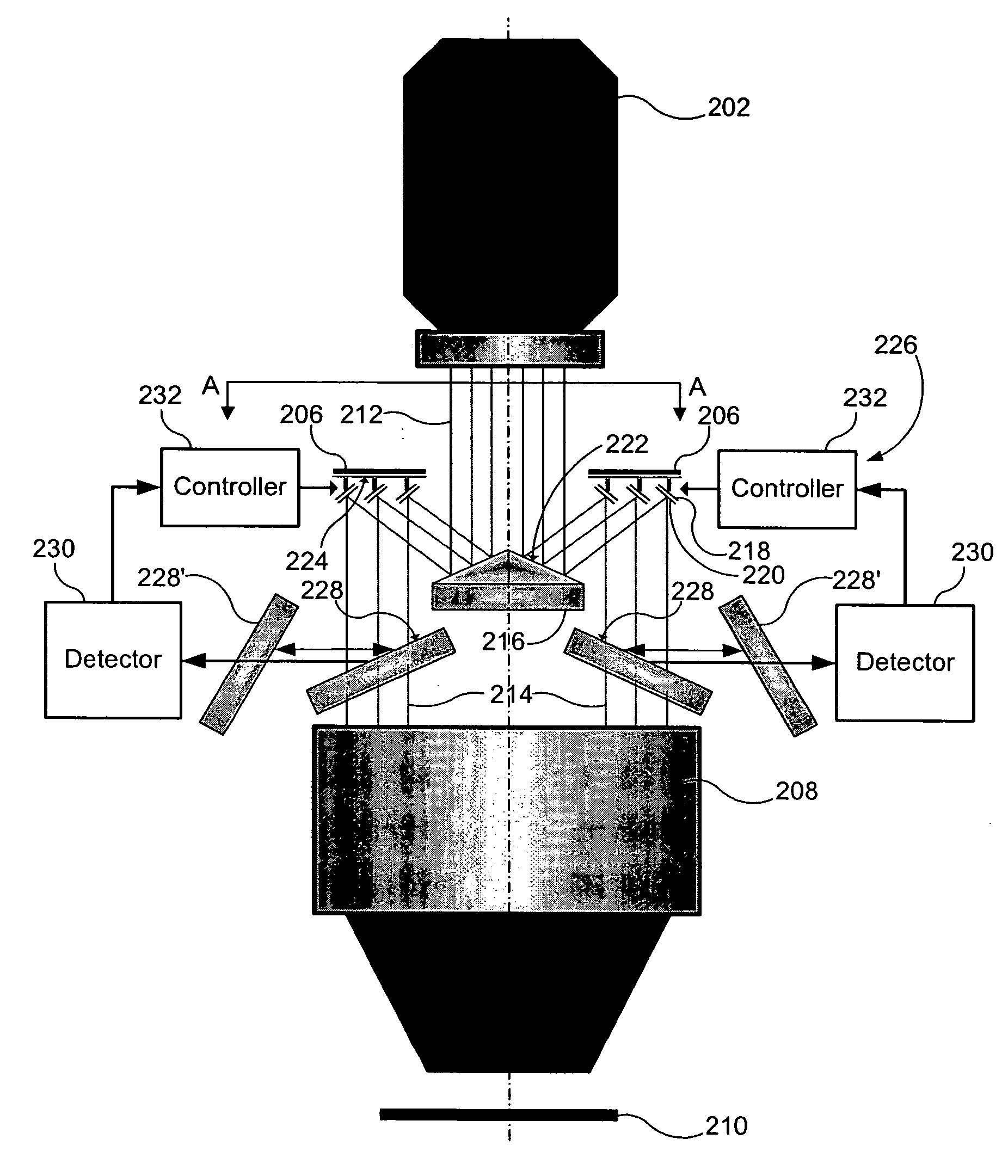 Lithographic apparatus having double telecentric illumination