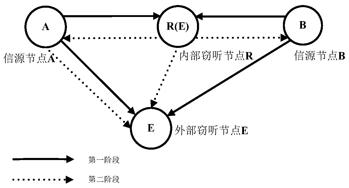 Cooperative Jamming Method for Analog Network Coding Systems