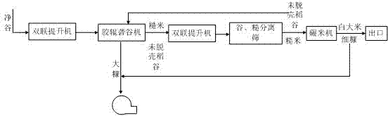 Integral rice processing machine