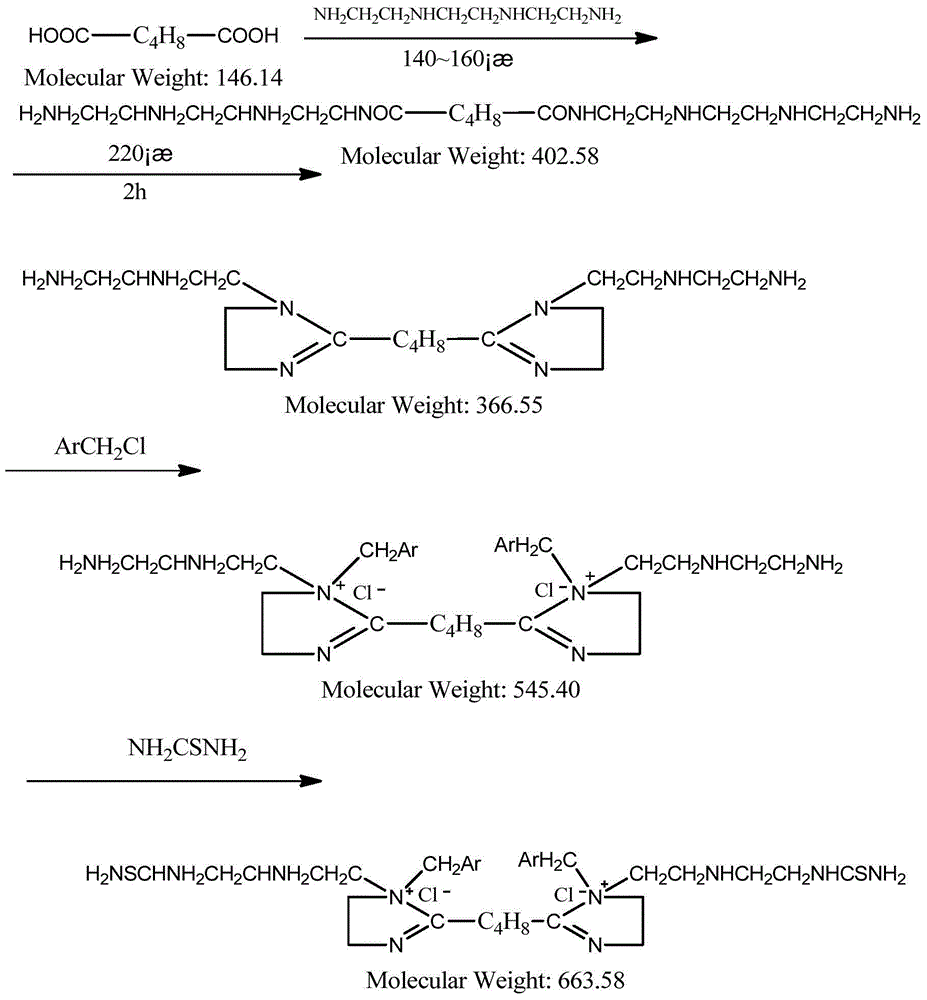 Adipic acid bis-imidazoline derivative and preparation method thereof, and applications of adipic acid bis-imidazoline derivative as corrosion inhibitor