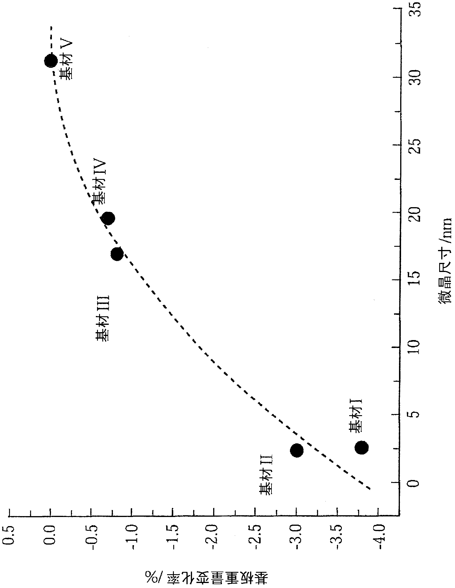 Carbon material coated with diamond thin film and method for producing same