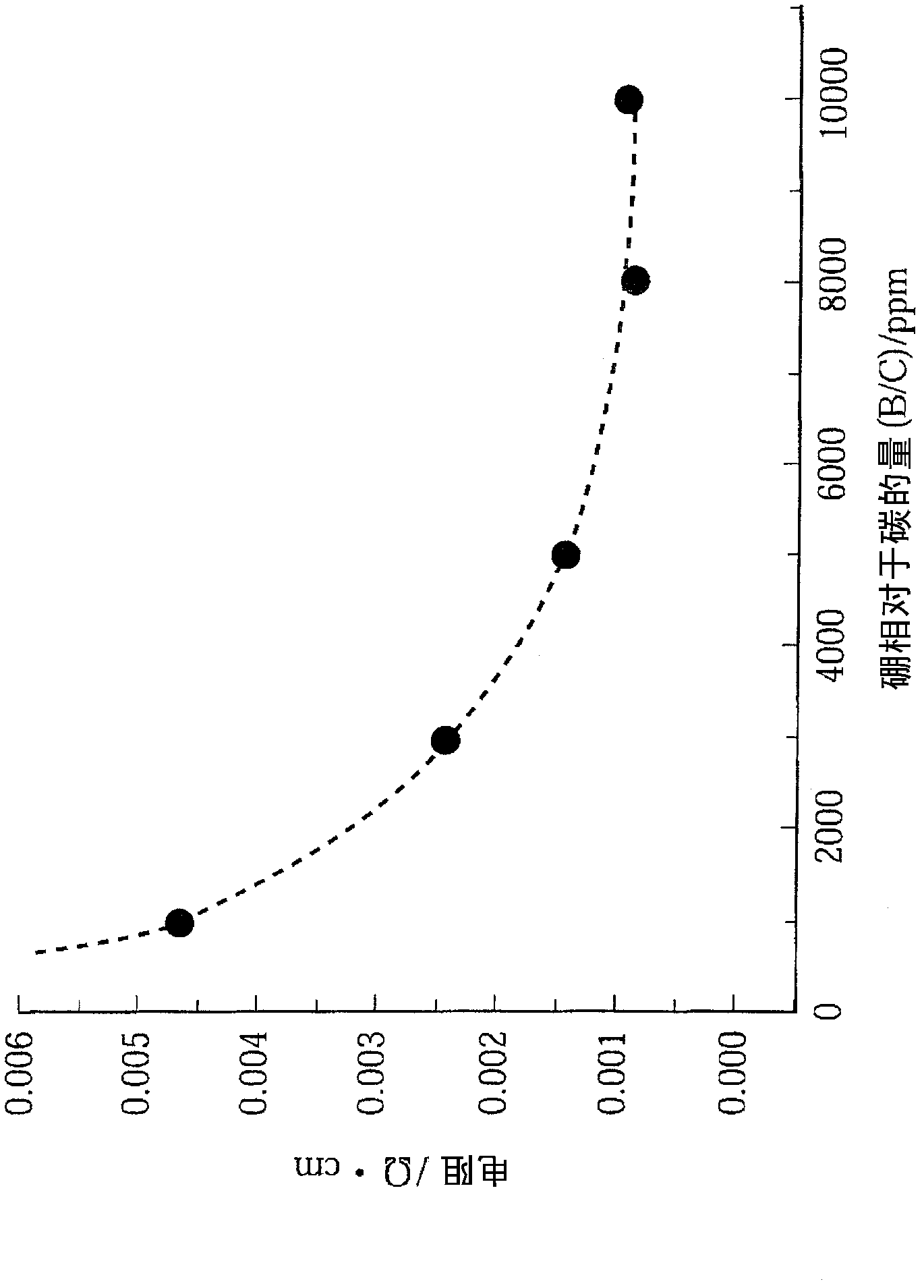 Carbon material coated with diamond thin film and method for producing same