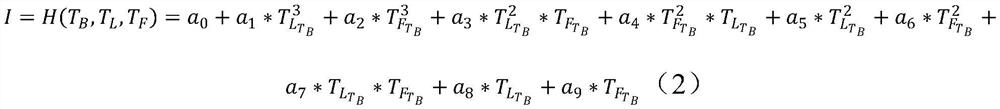 Baffle-free infrared temperature measurement method based on detector temperature drift model