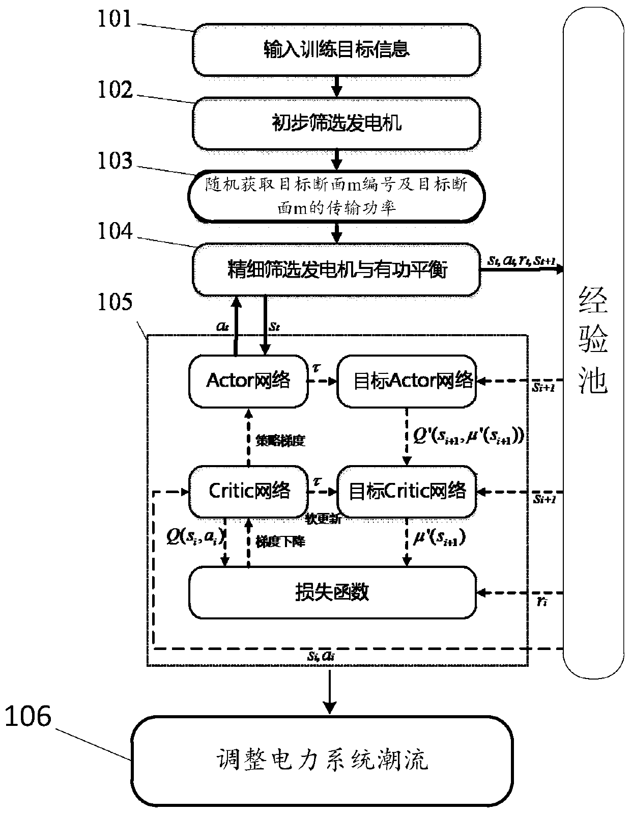 Method and system for adjusting power flow of power system based on deep reinforcement learning