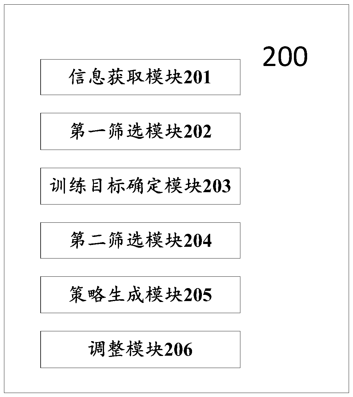 Method and system for adjusting power flow of power system based on deep reinforcement learning