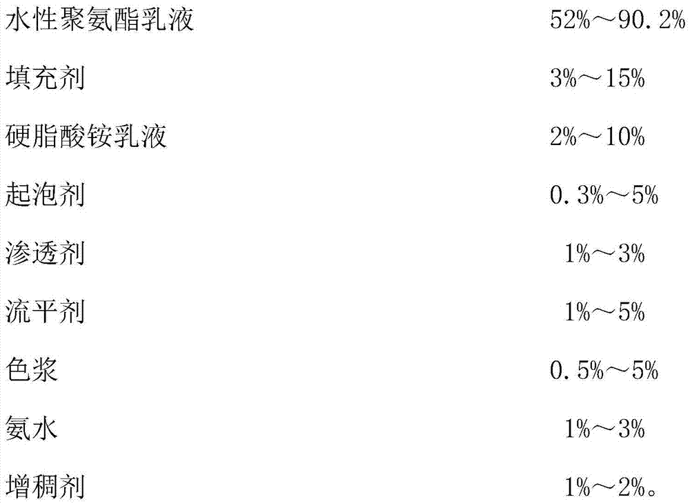 Formula and process for producing ecological synthetic leather by adopting waterborne polyurethane foaming coating