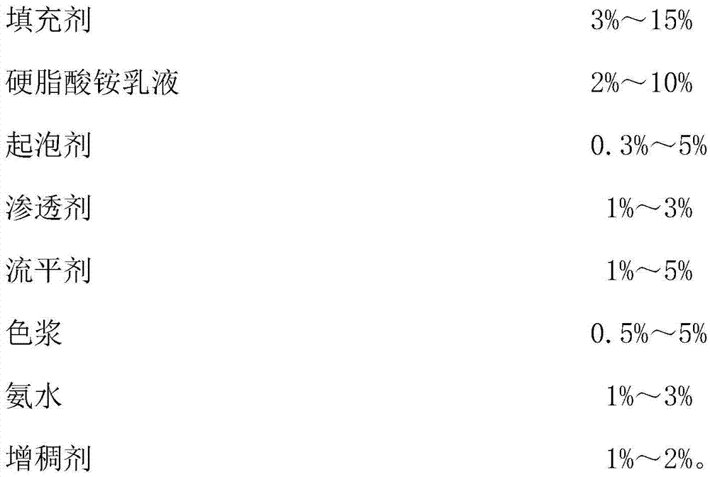 Formula and process for producing ecological synthetic leather by adopting waterborne polyurethane foaming coating