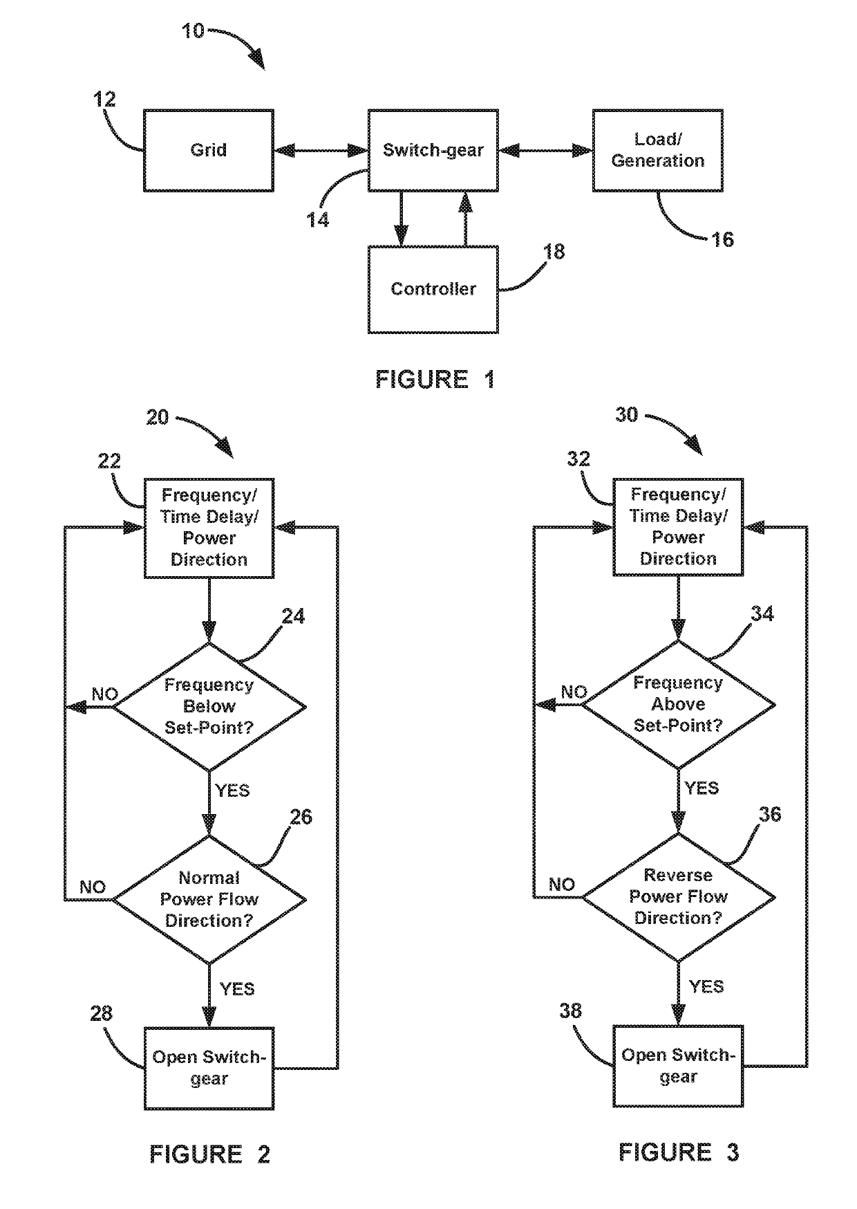 Coordinated frequency load shedding protection method using distributed electrical protection devices