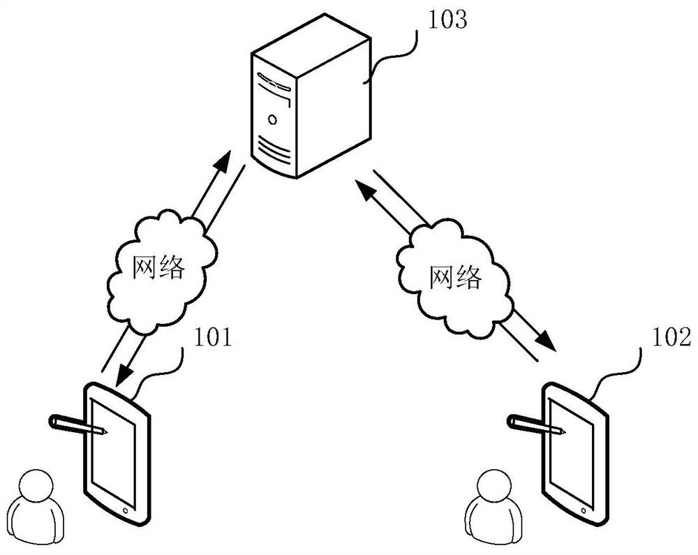 Video interaction method and device, electronic equipment and storage medium