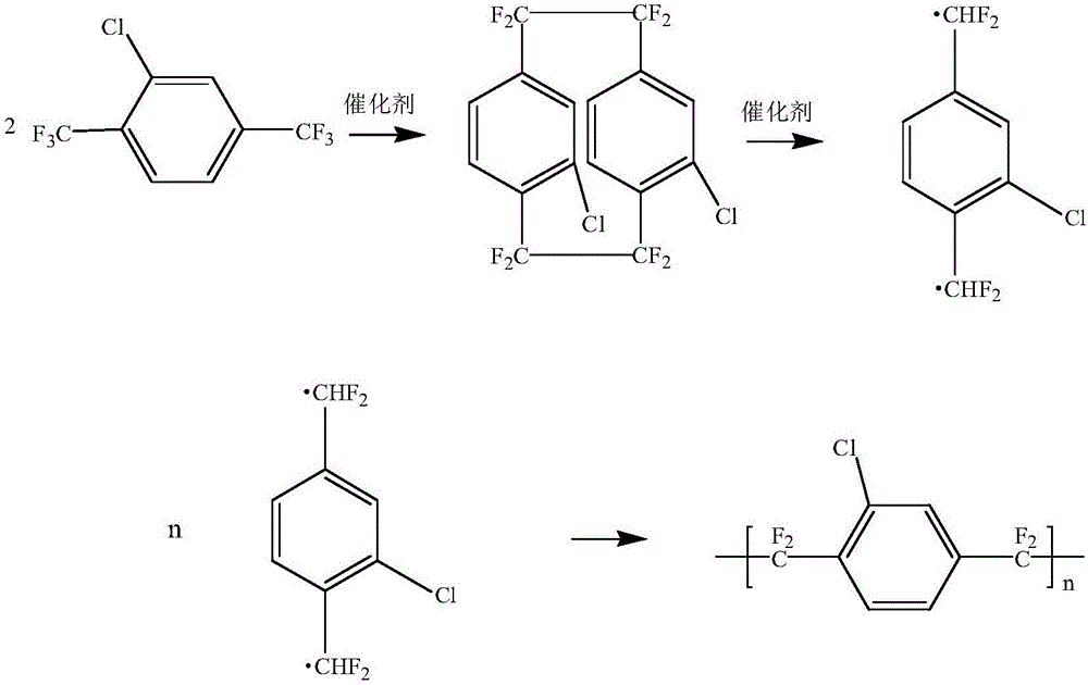 Method for chemical vapor reaction deposition of transparent hydrophobic easy-to-clean thin film