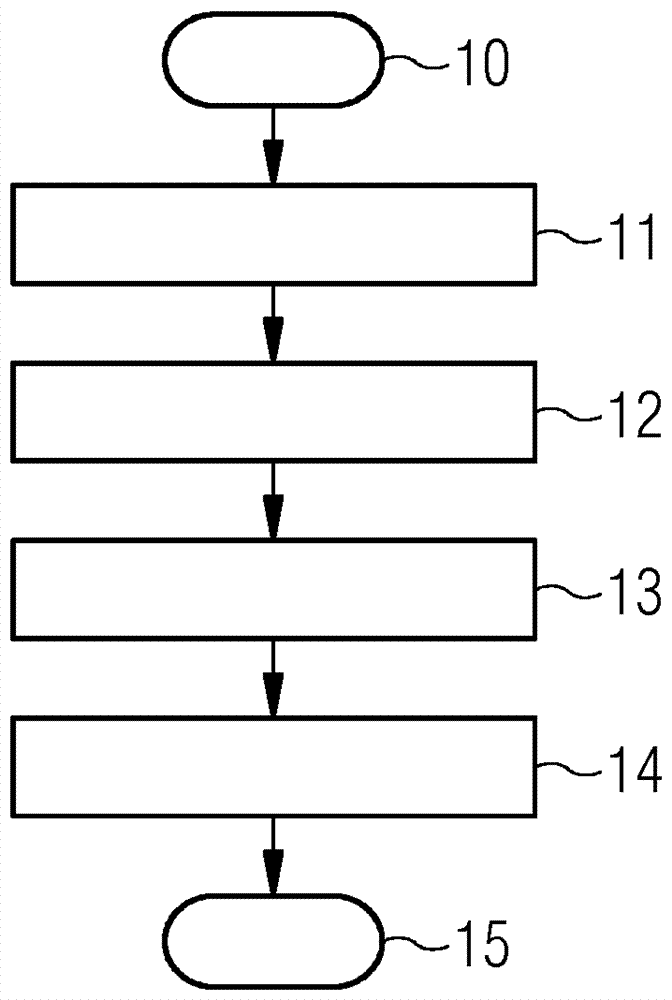 Method and assistance system for recognising a fault in a system