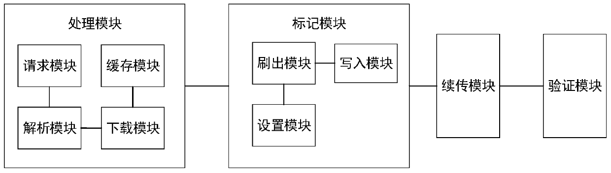 Power-off continuous transmission upgrading method and terminal system thereof