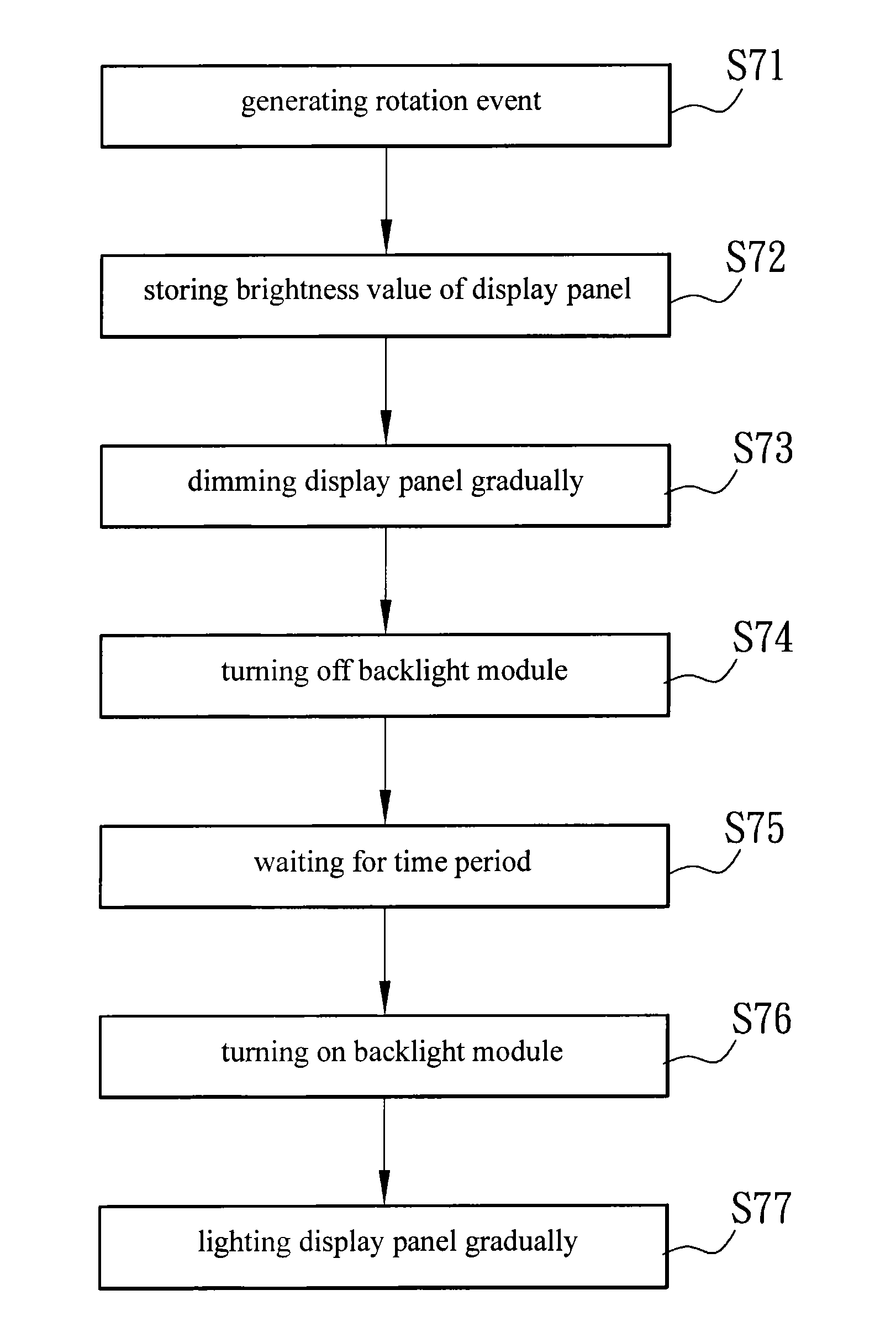 Displaying Method and Portable Electronic Device Using the Same