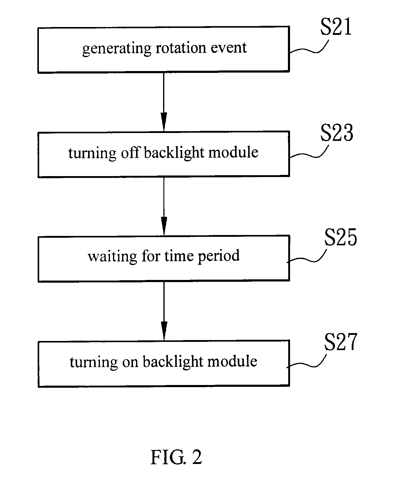 Displaying Method and Portable Electronic Device Using the Same