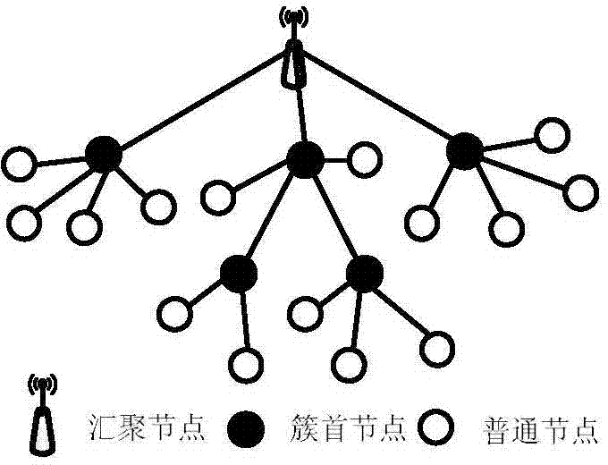 Hierarchical wireless sensor network time synchronization method