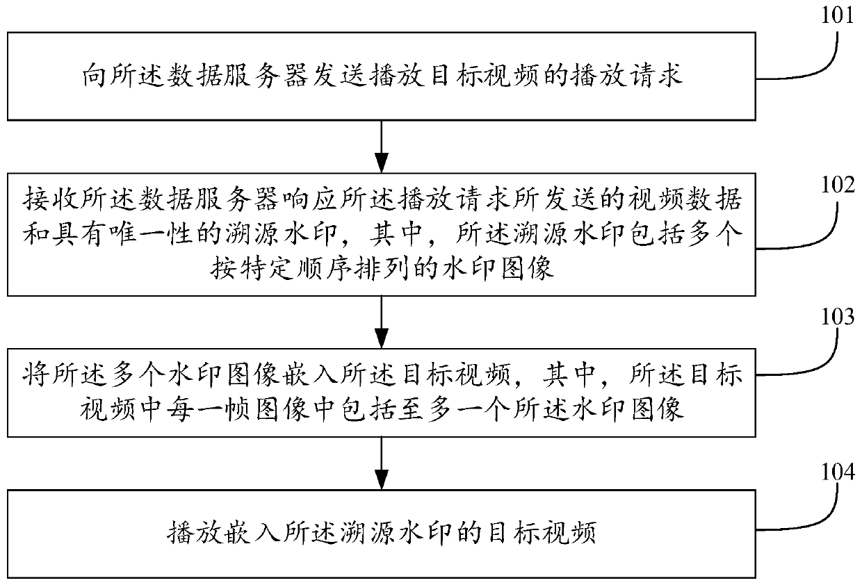 Video playing method and device and video playing control method and device