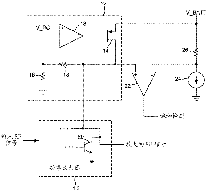 Power Amplifier Saturation Detection