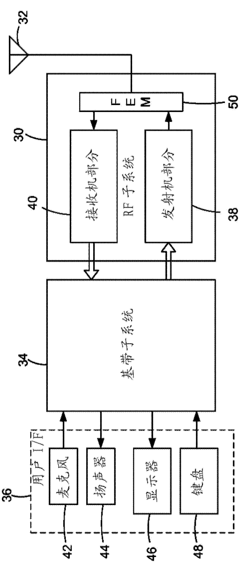 Power Amplifier Saturation Detection