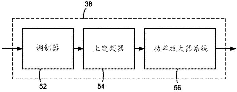 Power Amplifier Saturation Detection